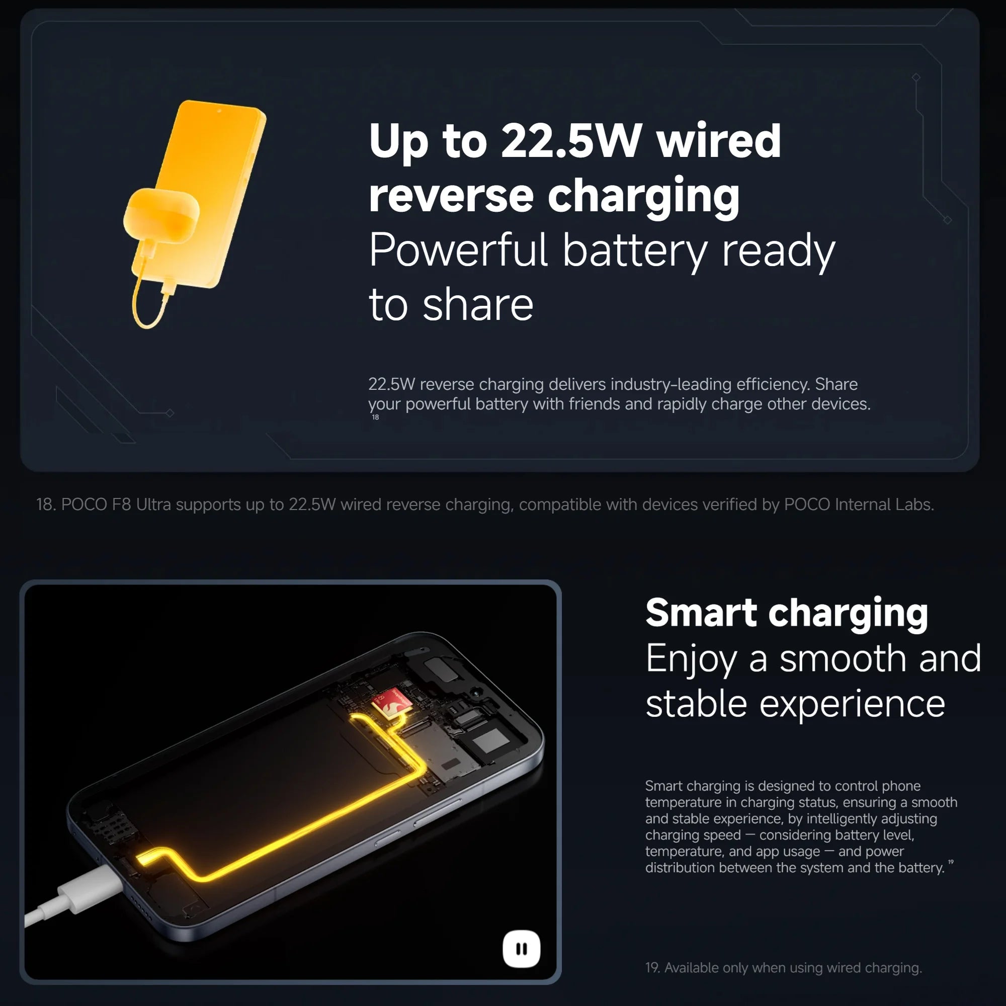 Xiaomi POCO F8 Ultra 5G, 12+256GB Global Version, Dual eSIM 3nm Snapdragon® 8 Elite Gen5 Mobile Platform 6.9" 120Hz Eye-care AMOLED Display 50MP 6500mAh 100W NFC