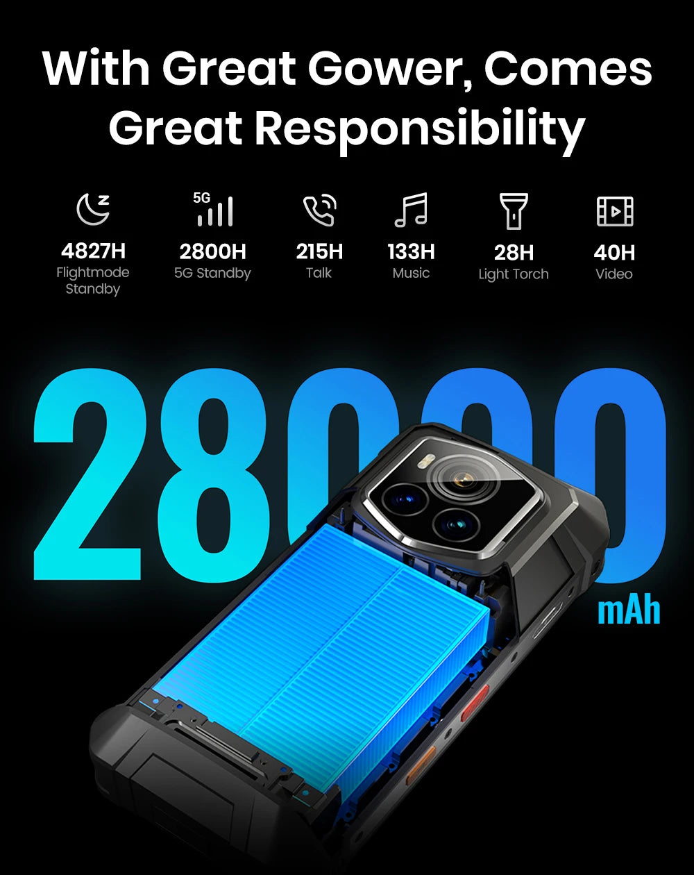 Fossibot Smartphone [F107 Pro 5G] 28000mAh 66W Rugged Mobile Phone 12GB RAM 512GB ROM Android 15 200MP+32MP NFC Dual Flashlights
