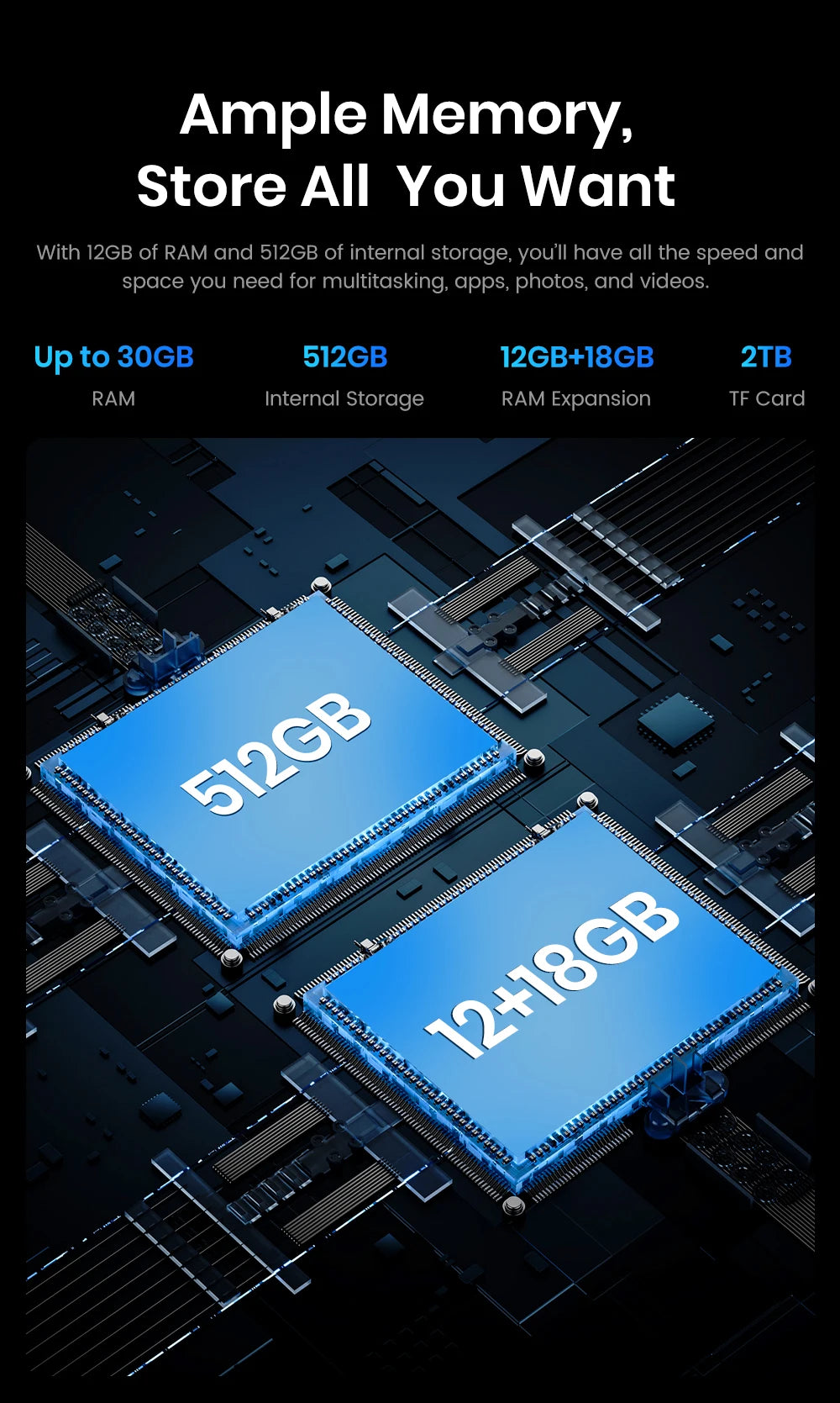Fossibot Smartphone [F107 Pro 5G] 28000mAh 66W Rugged Mobile Phone 12GB RAM 512GB ROM Android 15 200MP+32MP NFC Dual Flashlights