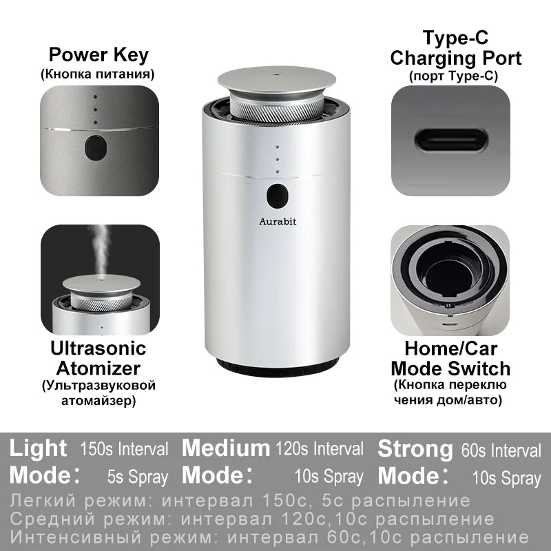 Professional Essential Oil Aroma Diffuser Smart Timer Quiet Fast Deodorization AI Auto Sensing 80m³ Coverage for Home Car