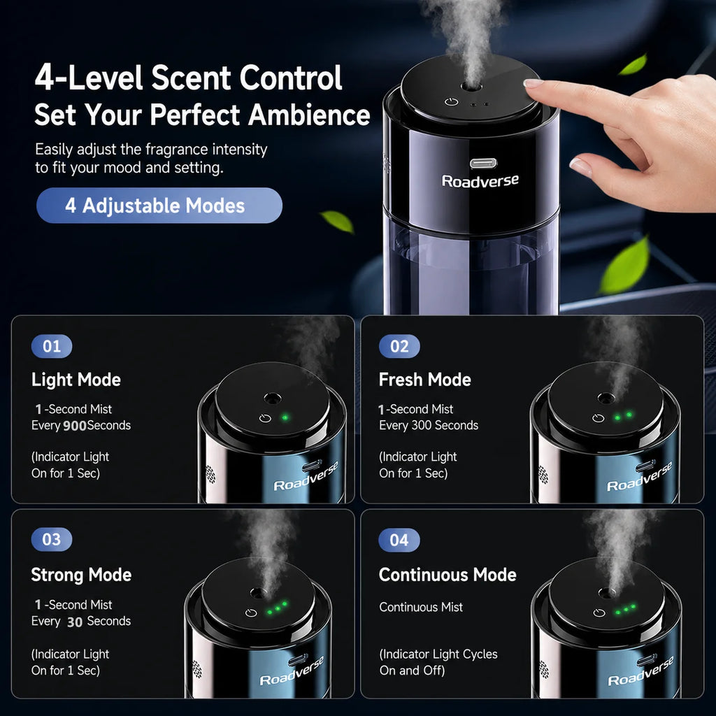 Smart Car Air Freshener Air Purifier Humidifier Fragrance Dispenser Odor Removal Decorations Dual-use Home and In-car