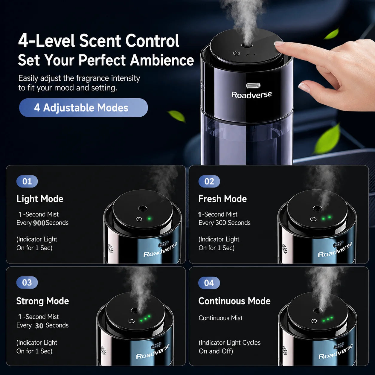 Smart Car Air Freshener Air Purifier Humidifier Fragrance Dispenser Odor Removal Decorations Dual-use Home and In-car