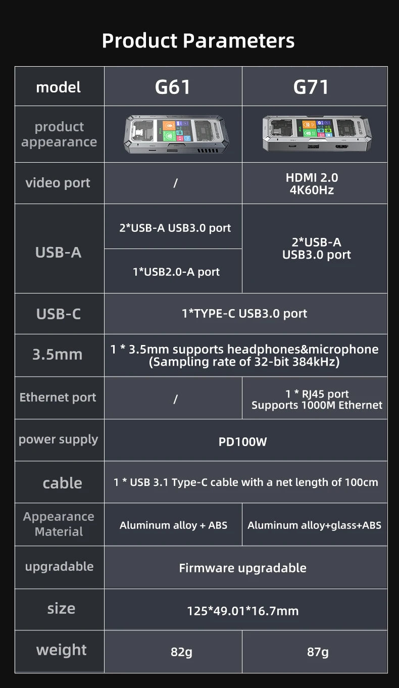 PIVA G71 7 in 1 Aluminum Alloy Office Docking Station Smart Screen Display Type-C to HDMI2.0 USB3.0 HUB PD100W Adapter