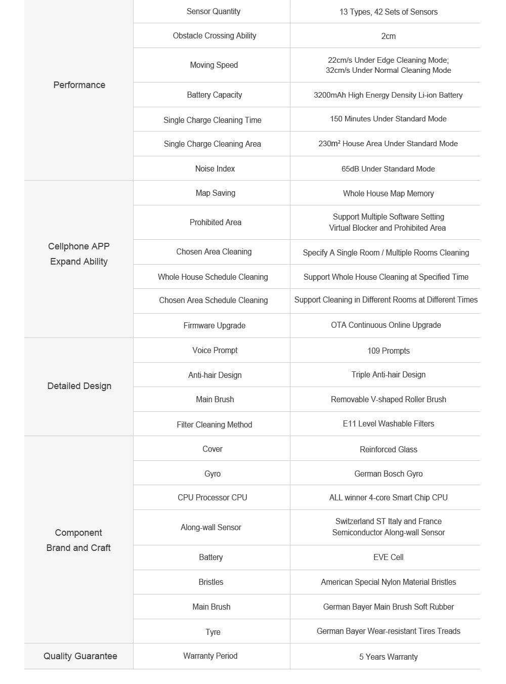Robot Vacuum Cleaner Liectroux/Lilin X6, LDS Lidar Laser System,6500Pa,Multi-Floor Maps,Y Shape Wet Mop,Multilingual Voice
