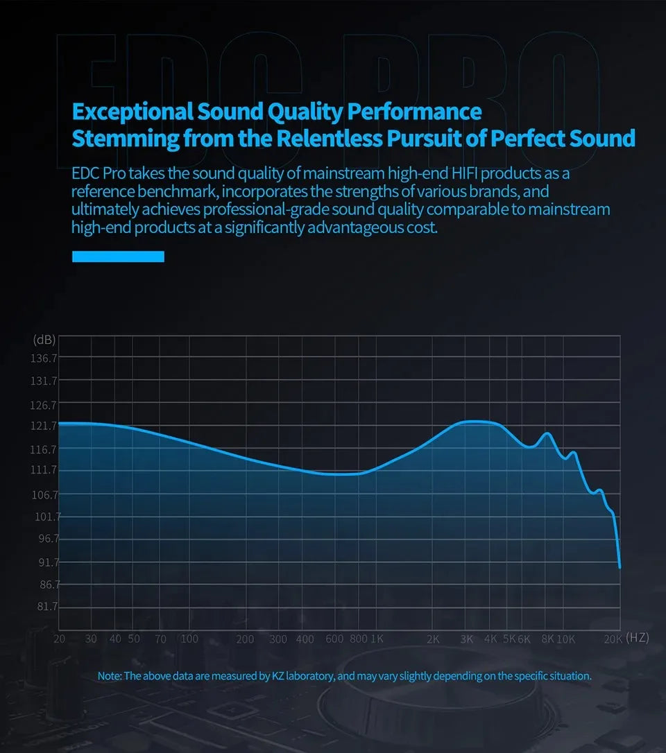 New KZ EDC Pro Headset Dynamic In-Ear Monitor HiFi Wired Headphone Bass Stereo Game Music Earbuds Sports Noise Reduction Earphon