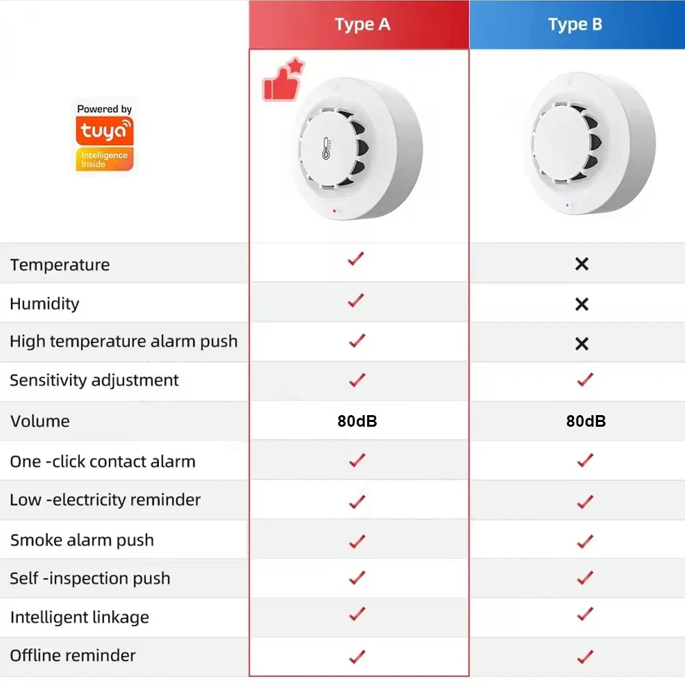 WiFi Smoke Sensor Tuya Smoke Detector Photoelectric Sensor Fire Alarm Home Kitchen Security System Work With Smart Life APP