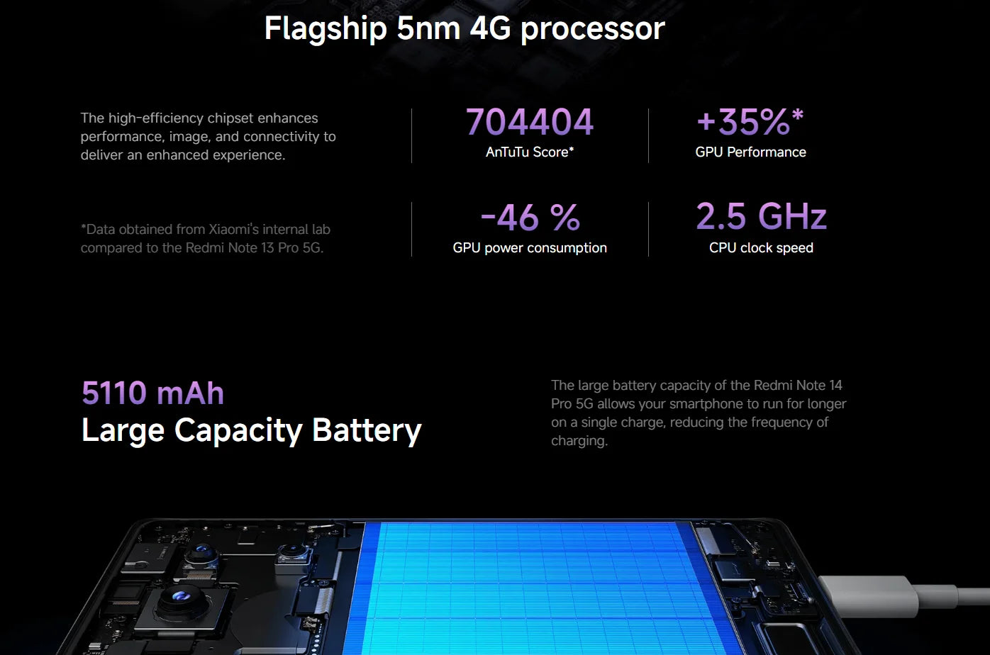 Redmi Note 14 Pro 5G NFC Smartphone Size 7300 + 200MP Camera 1.5K 120Hz AMOLED Display Screen