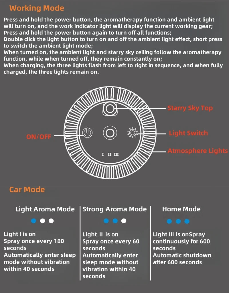New Car Starry Sky Light Intelligent Aromatherapy Machine Starry Sky Top Humidifier for Light Fragrance and Odor Removal