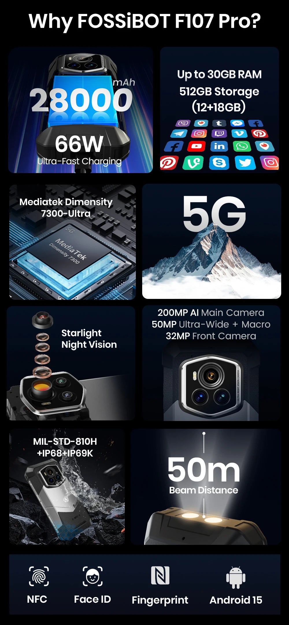 Fossibot Smartphone [F107 Pro 5G] 28000mAh 66W Rugged Mobile Phone 12GB RAM 512GB ROM Android 15 200MP+32MP NFC Dual Flashlights