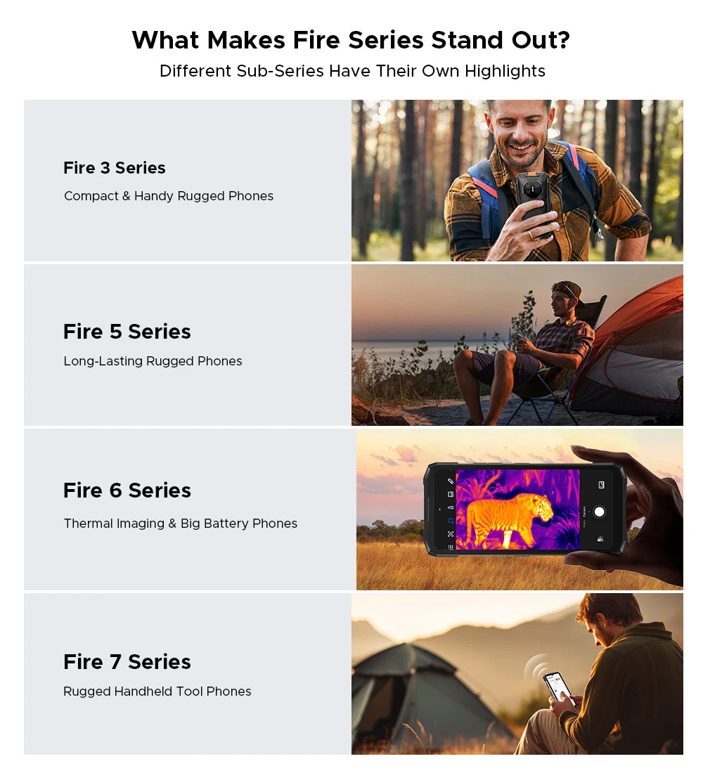 Global Version DOOGEE Fire 7 Ultra 5G Rugged Phone 32GB 256GB 13000mAh Battery Dimensity 6300 125dB Speake POC Walkie Talkie NFC
