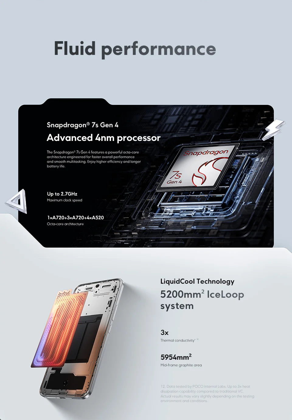 Global Version POCO M8 Pro 5G Snapdragon 7s Gen 4 Smartphone 6.83" AMOLED Display 50MP Camera 6500mAh Battery POCO Cellphone