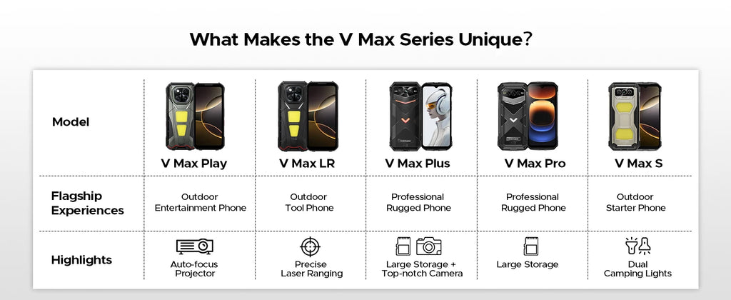 DOOGEE V Max Play 5G Rugged Phone Projector Function Dual Camping Lights 6.78'' Display 20500mAh Battery 16GB 512GB Smartphone