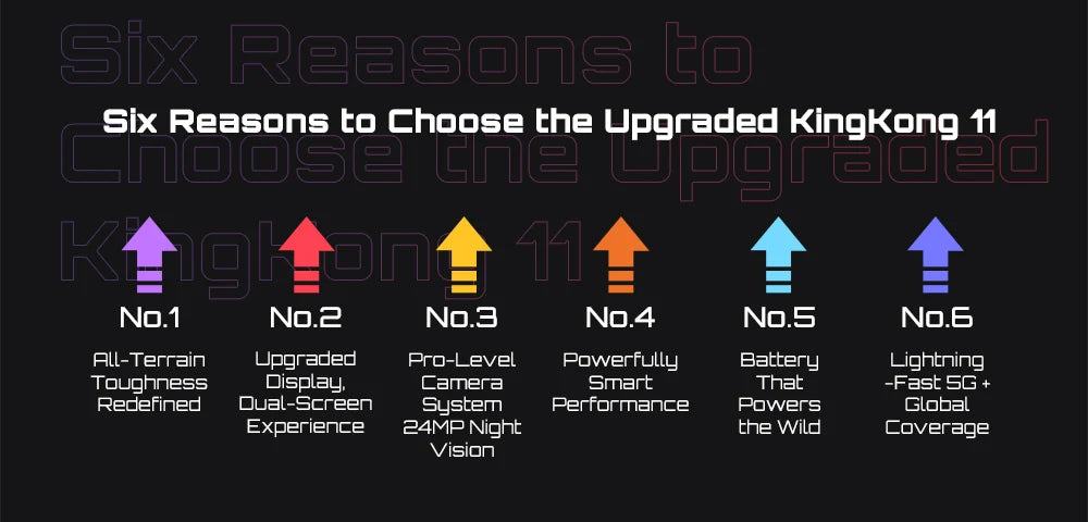 Cubot Rugged Smartphone 5G King Kong 11, Android 15, Up to 32GB RAM+256GB ROM, 108MP Camera, 10200mAh, Dual Screen, MTK7025,6nm