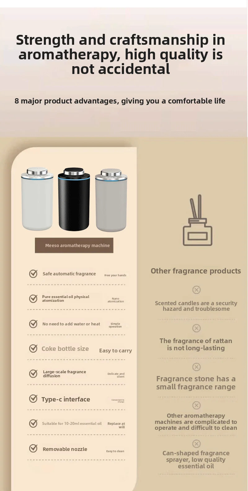 Mini Waterless Car Aroma Diffuser USB Rechargeable Portable Fragrance Scent Machine for Bedroom Toilet Spa