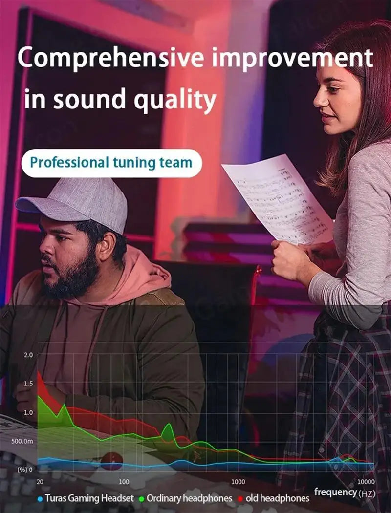 Type C&3.5mm Headphones HiFi Bass Stereo Volume Control Headset In HD Mic Wired Earbuds For iPhone15-17/Samsung Series Earphones