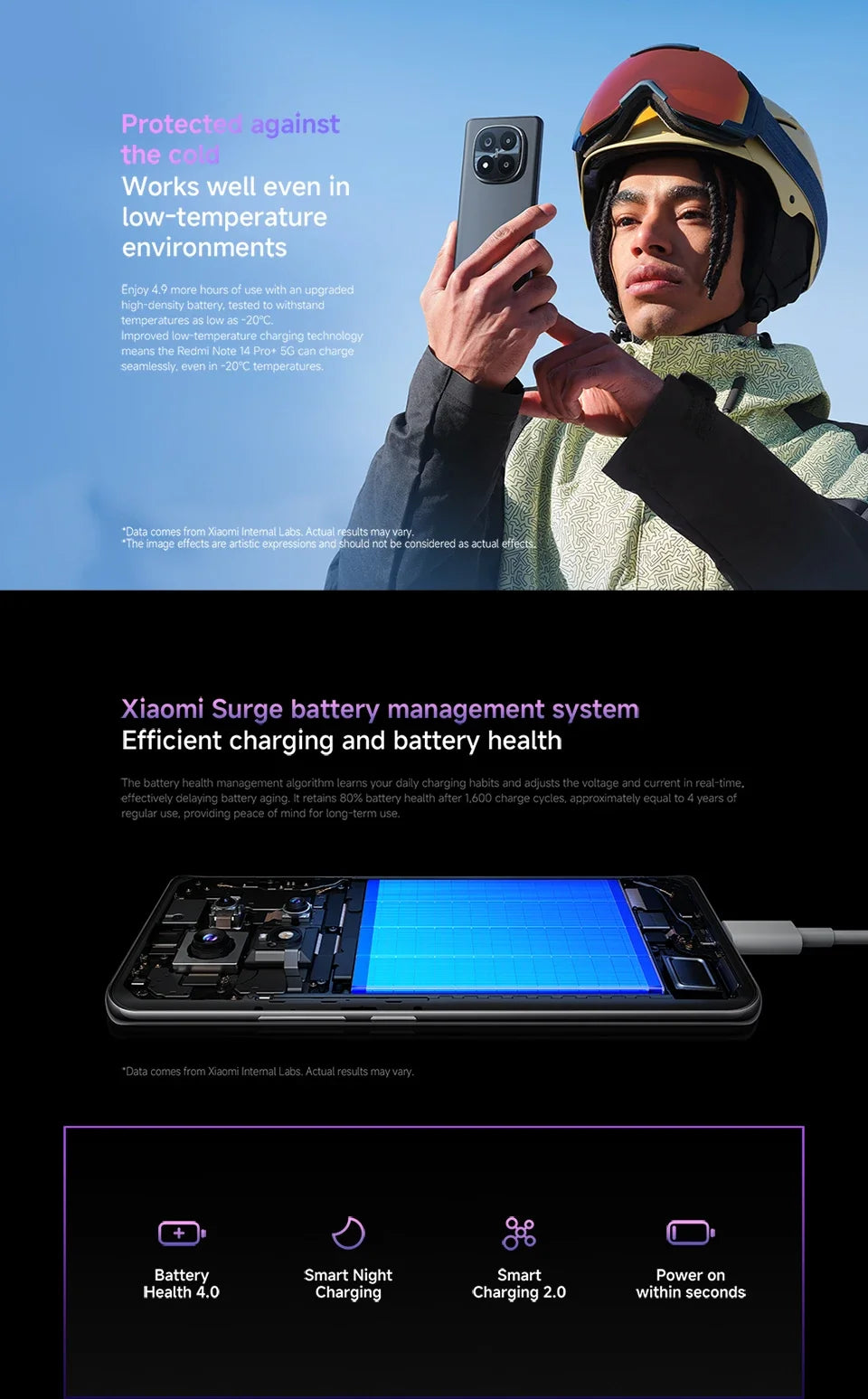 UK Version Redmi Note 14 Pro Plus 5G Smartphone 120W HyperCharge 200MP OIS Camera 6.67" AMOLED Display Snapdragon 7s Gen 3