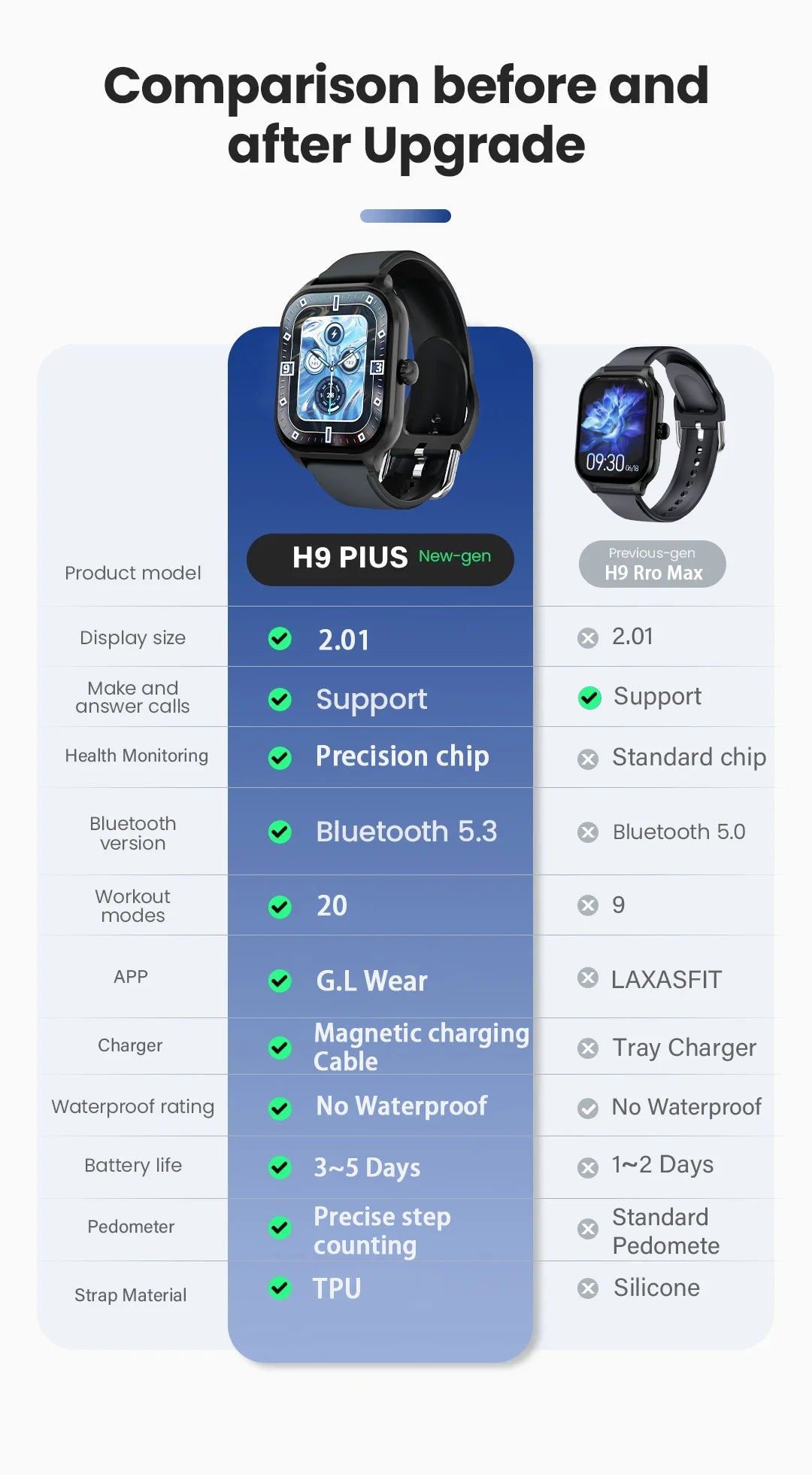 LAXASFIT H9 Smart Watch Dialing Answering Calls Exercise Tracking Heart Rate Sleep Monitor Bluetooth Smartwatch Man Woman Gift
