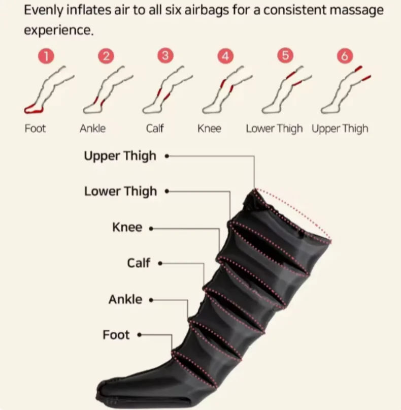 JinKairui Electric Pneumatic Leg Massager Extended Version for Deep Relaxation of Thighs, Calves and Feet with Remote Control