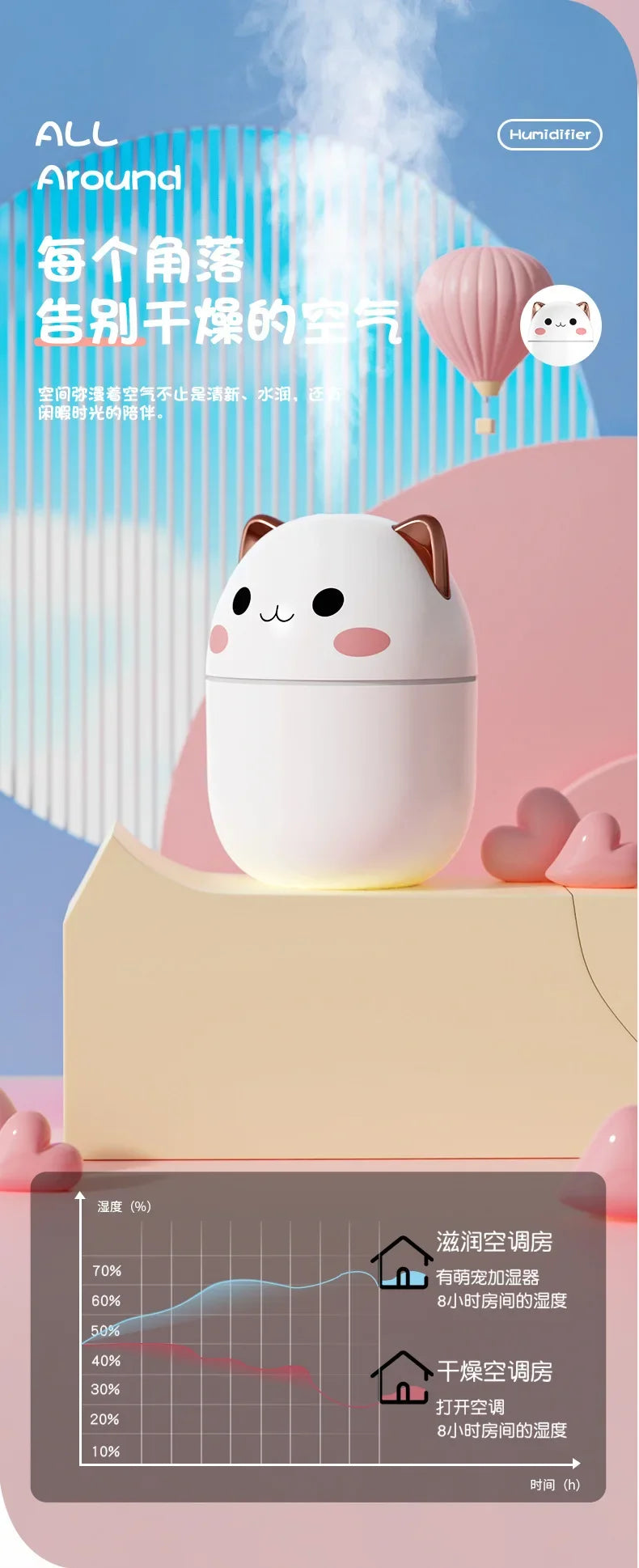 250ML Mini Air Humidifier Cute Aromatherapy Humidifiers Diffusers Essential Oil Diffuser Home Car Air Purifier Humificador