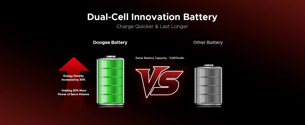 DOOGEE Blade20 Pro Rugged Phone 6.6'' Screen Gemini AI 125dB Speaker 11800mAh Battery 24GB(6+18) 256GB Android 15 NFC Smartphone