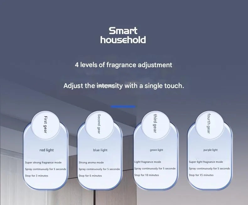 Smart Air Freshener Home Fragrance Diffuser Car Perfume High-end Fragrance Long-lasting Scent Suitable for Both Men and Women