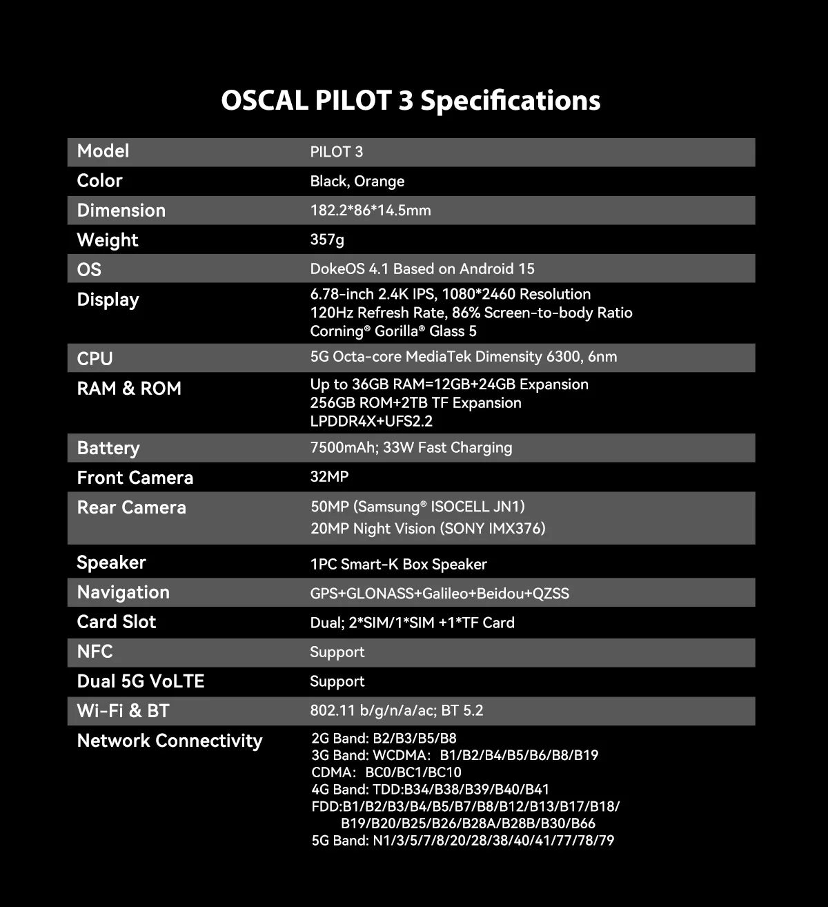 OSCAL PILOT 3 5G AI Rugged Smartphone, MTK Dimensity 6300, 6.78" FHD 2.4K Display 120Hz, 36(12+24) GB RAM 256GB/2TB ROM, 7500Amh