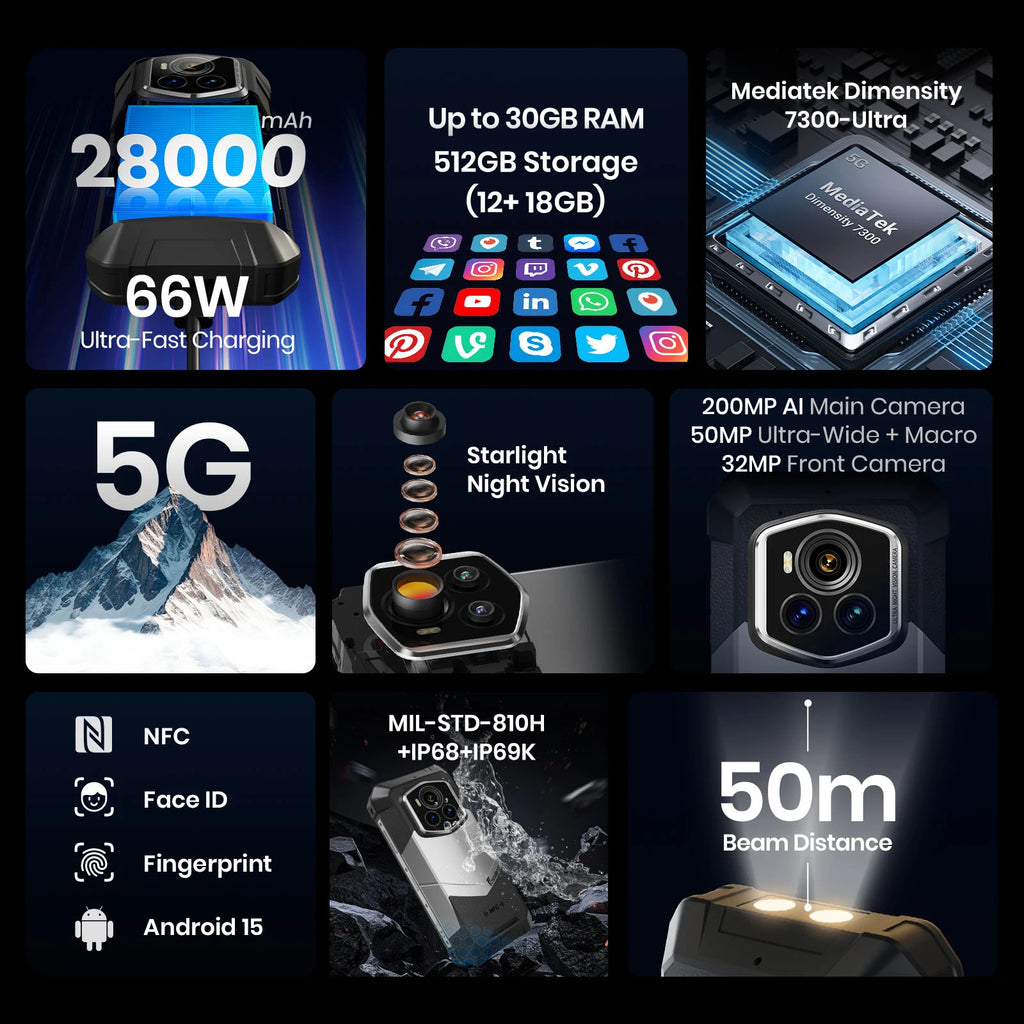 Fossibot Smartphone [F107 Pro 5G] 28000mAh 66W Rugged Mobile Phone 12GB RAM 512GB ROM Android 15 200MP+32MP NFC Dual Flashlights