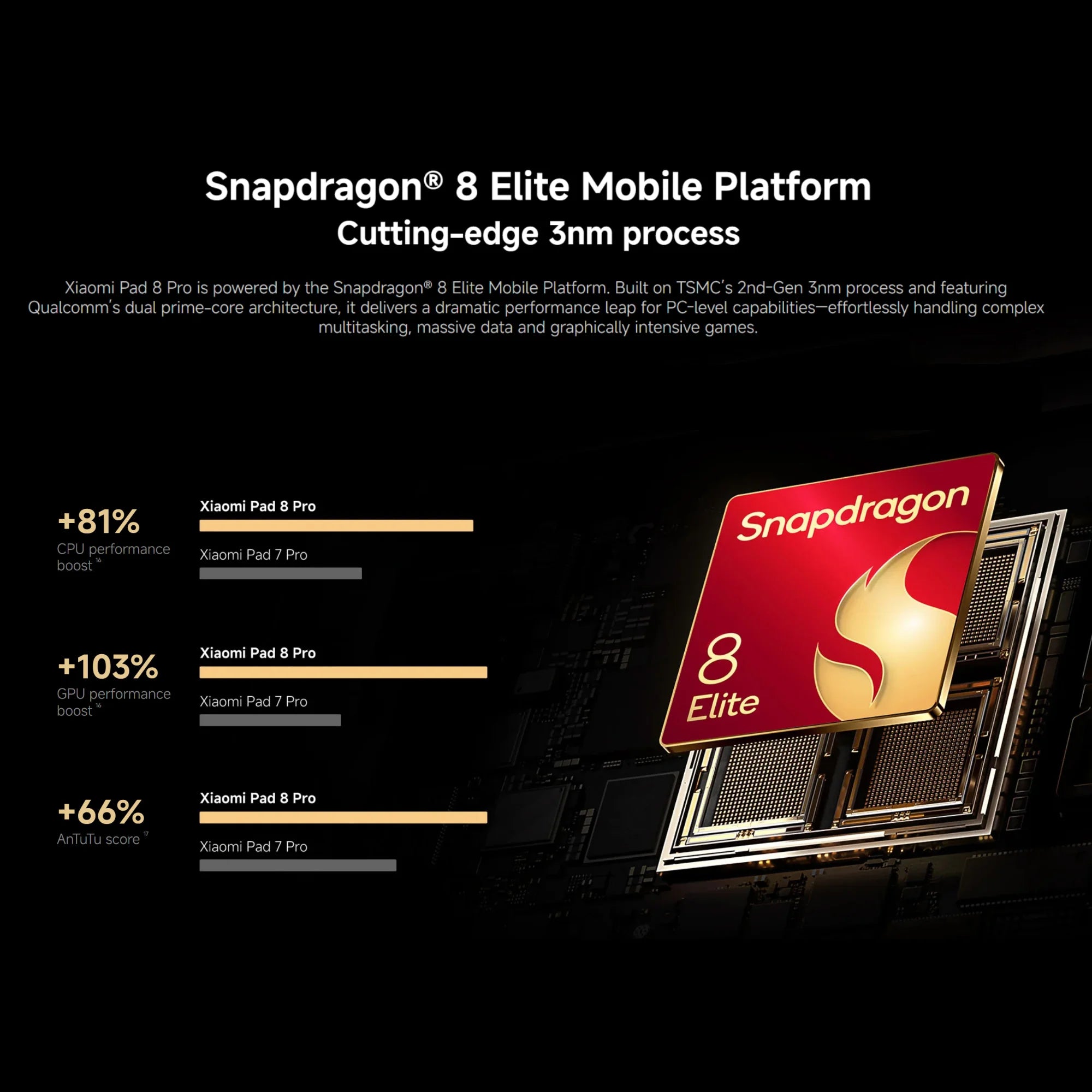 Xiaomi Pad 8 Pro 12+512GB WIFI 7 Global Version Snapdragon® 8 Elite Mobile Platform 11.2" 3.2K 144Hz Display 9200mAh 67W 50MP