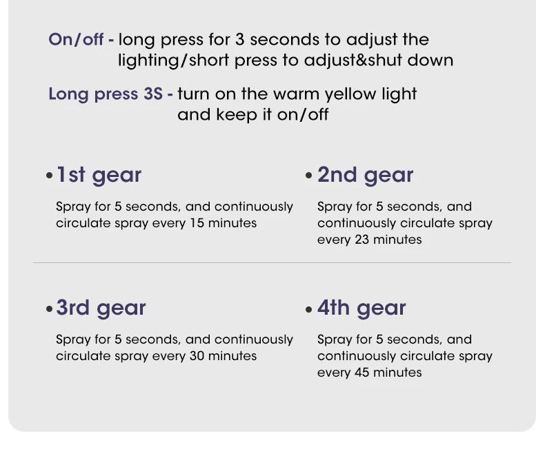 Intelligent Aromatherapy Oil Diffuser for Room Fragrance Timing Scenting Machine for Kitchen Toilet Car Bedroom Deodorization