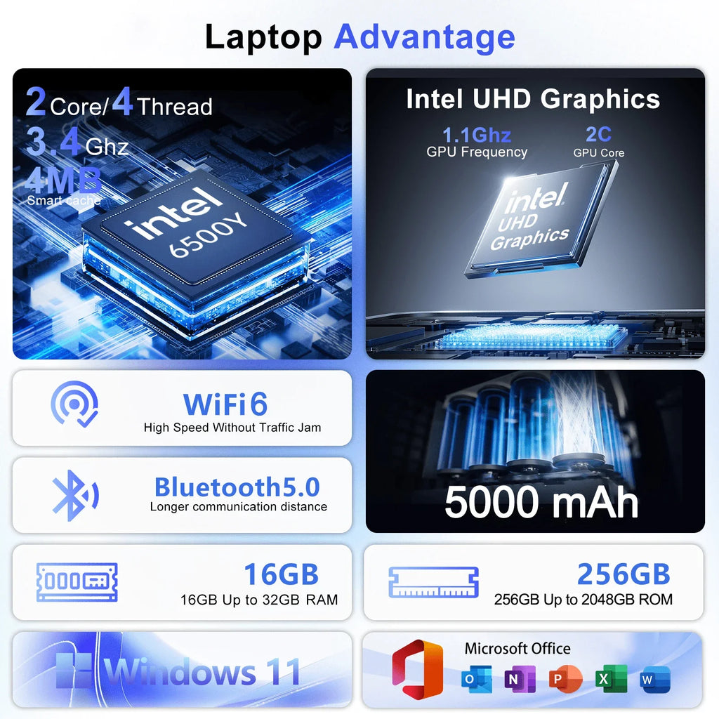 15.6" Portable Slim Laptop Core 6500Y Large Battery Long Standby Backlit Keys Fingerprint Security Office PC