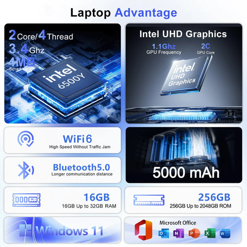 14.1 Inch Ultra Thin Laptop Intel 6500Y 32GB RAM 2TB SSD 5000mAh Battery Win11 Backlit Keyboard Fingerprint Business Gaming Note