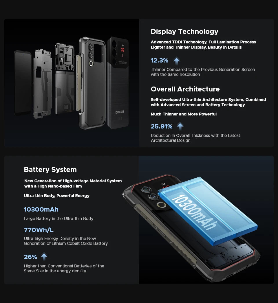 DOOGEE Blade10 Max Rugged Phone 6.56" 90Hz IPS Display 10300mAh Battery Phone 8GB 256GB 1.54" Rear Display 50MP AI Main Camera