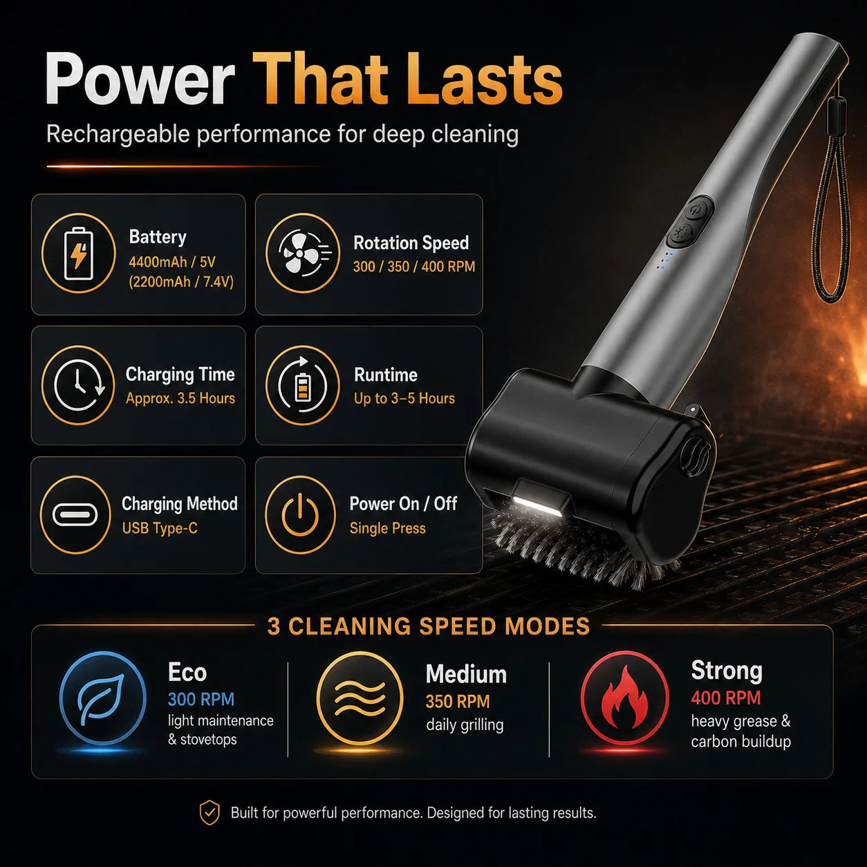 Electric Grill Brush, High Torque Grill Brush 3-Speed Modes，with 3 Brush Heads & Type-C Rechargeable for Barbecue Kitchen.