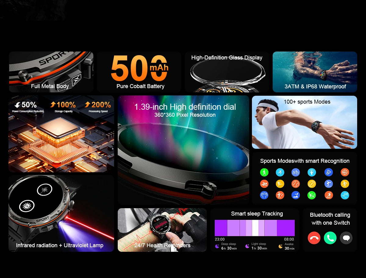 T-Rex 3 GPS Sports Waterproof Smart Watch Men 3ATM waterproof 500mAh Battery NFC Call 2026 New Military Smartwatch UV+Infrared