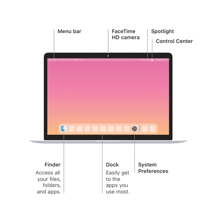 2020 MacBook Air Intel i3 i5 i7 13Inch 4-core CPU Touch ID WIFI 256G/512G/1T/2TB SSD 8G/16G RAM Notebooks Laptop.