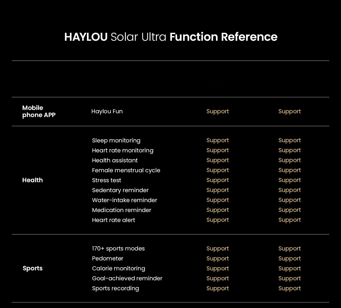 HAYLOU Solar Ultra GPS Smartwatch 1.6” AMOLED Display 5ATM Waterproof Built-in GPS Bluetooth Phone Calls Sports Smart Watch