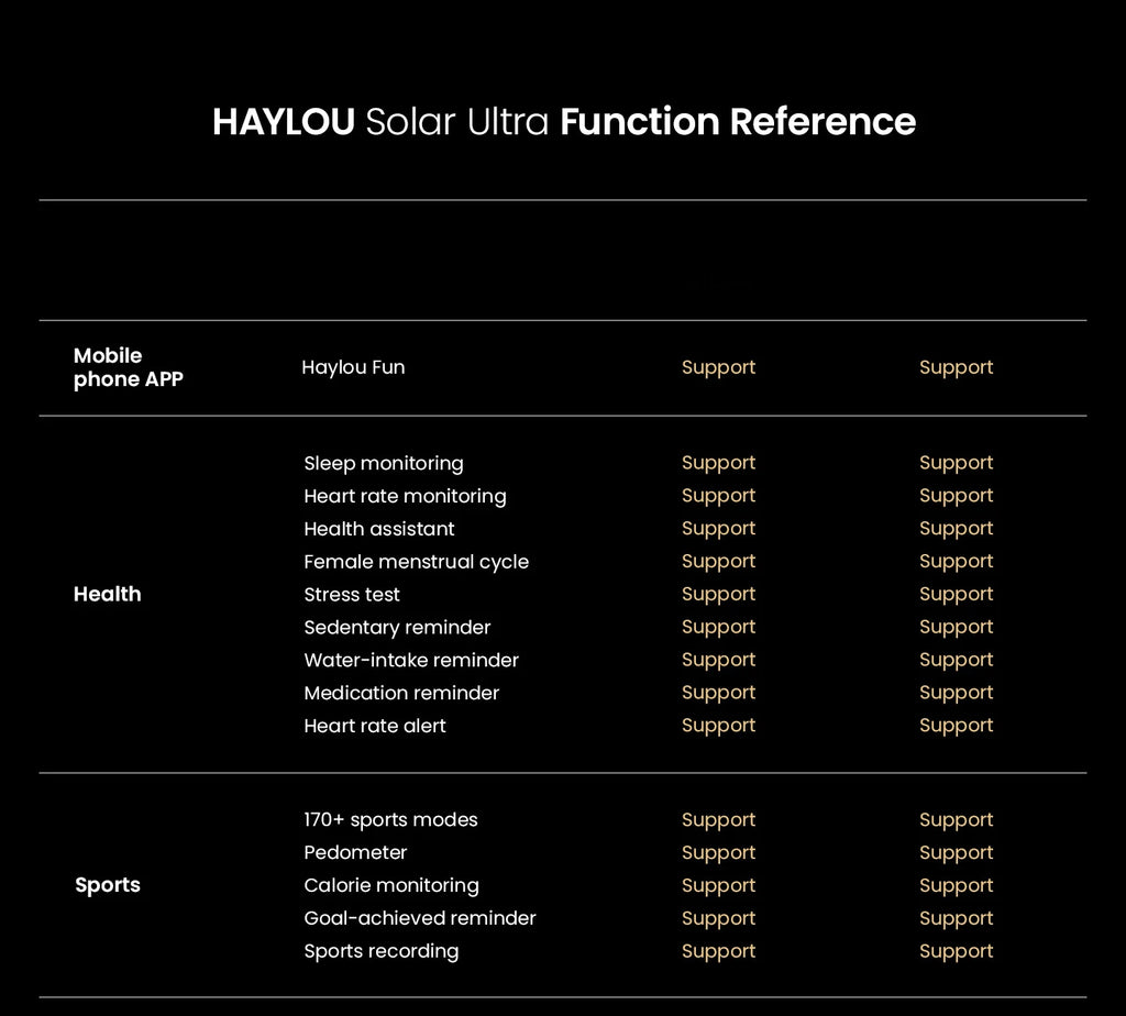 HAYLOU Solar Ultra GPS Smart Watch 1.6” AMOLED Display 60Hz Refresh Rate Bluetooth Calls 5ATM Water Resistance Sports Smartwatc