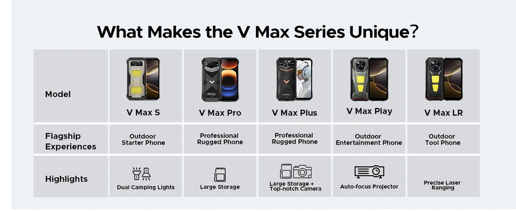 DOOGEE V Max LR 5G Rugged Phone  Laser Rngefinder Dual Camping lights 20500mAh Battery Light Effect 16GB 512GB Smartphone NFC