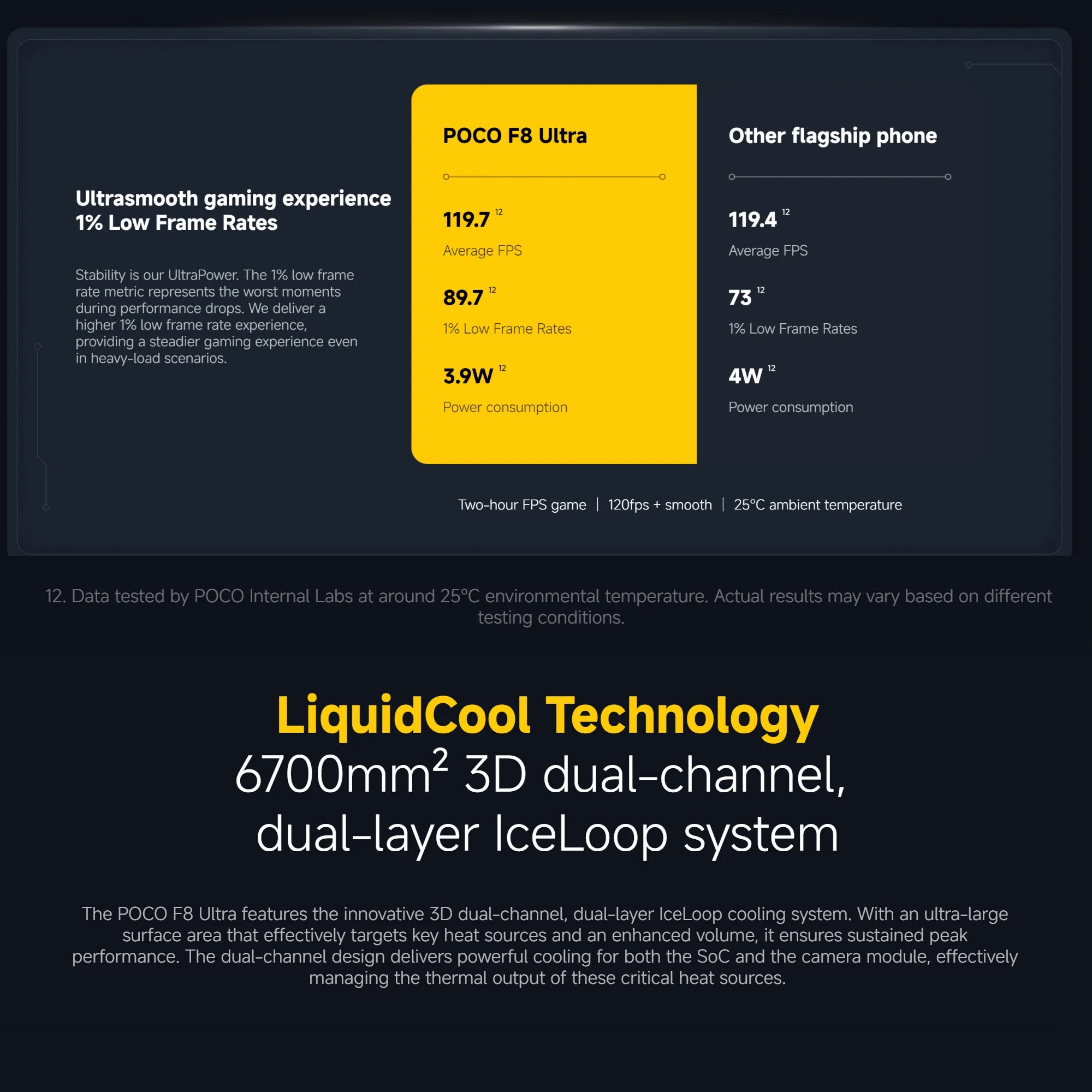 Xiaomi POCO F8 Ultra 5G, 12+256GB Global Version, Dual eSIM 3nm Snapdragon® 8 Elite Gen5 Mobile Platform 6.9" 120Hz Eye-care AMOLED Display 50MP 6500mAh 100W NFC