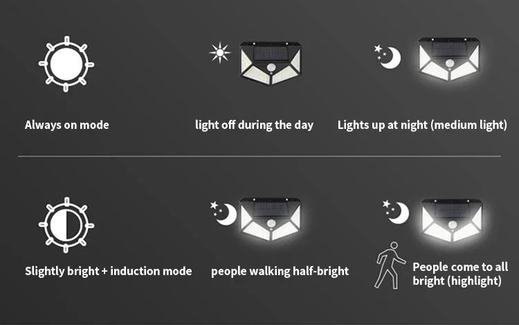 1~12PCS 100 LED Solar Wall Lamp 4 Sides Luminous With Motion Sensor Outdoor Garden Courtyard Waterproof Wall Light