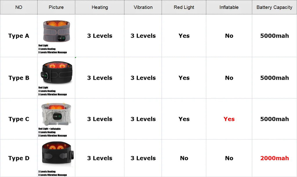 Electric Heating Waist Massage Belt Infrared Vibration Hot Compress Lumbar Brace Spine Protect Massager Back Support Belt