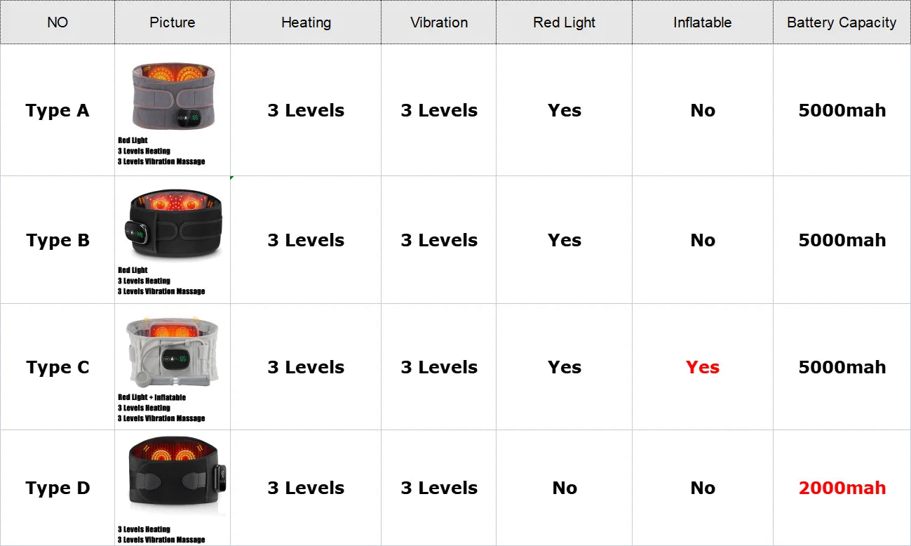 Electric Heating Waist Massage Belt Infrared Vibration Hot Compress Lumbar Brace Spine Protect Massager Back Support Belt
