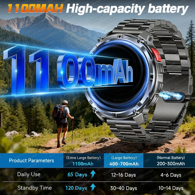 2026 New T-Rex 3 Pro Smart Watch 1100mAh Long Battery Dual-Band GPS 10ATM Waterproof Military Grade Sports Outdoor Smartwatches
