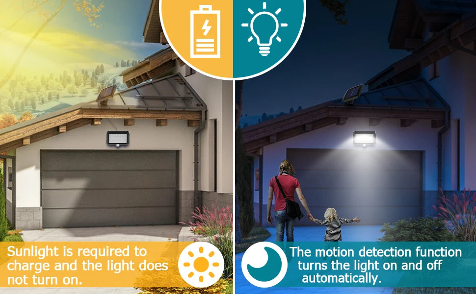 56LED Solar Light Outside with Motion Detector,IP65 Waterproof,120°Lighting Angle, Solar Wall Light for Garden with 16.5ft Cable