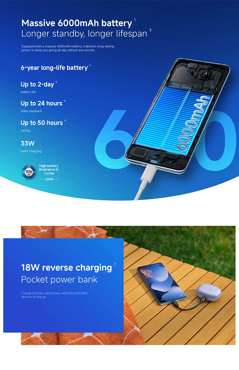 Global Version Redmi Note 15 4G Smartphone 6000mAh 33W Battery 108MP Dual Camera 6.77" AMOLED 120Hz Display Xiaomi Cellphone