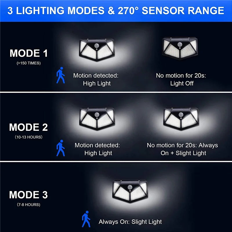 20000 Lumens Solar Lights Outdoor IP65 Waterproof LED Street Wall Lamp With PIR Motion Sensor Sunlight for Garden Yard Street