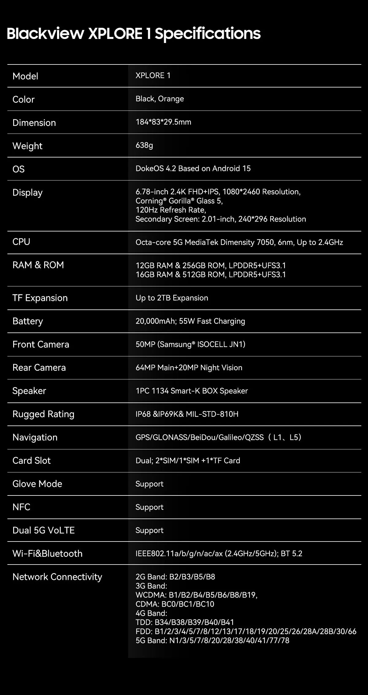 Blackview XPLORE 1 Rugged Smartphone, 5G Waterproof Outdoor Smartphone Android 15, 6.78'' 2.4K Display, 256GB/512GB, 20000mAh