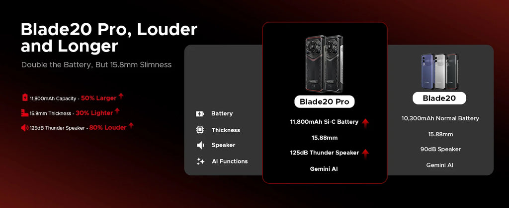 DOOGEE Blade20 Pro Rugged Phone 6.6'' Screen Gemini AI 125dB Speaker 11800mAh Battery 24GB(6+18) 256GB Android 15 NFC Smartphone