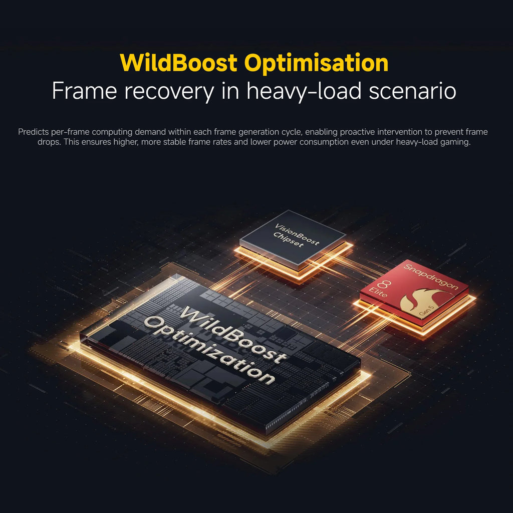 Xiaomi POCO F8 Ultra 5G, 12+256GB Global Version, Dual eSIM 3nm Snapdragon® 8 Elite Gen5 Mobile Platform 6.9" 120Hz Eye-care AMOLED Display 50MP 6500mAh 100W NFC