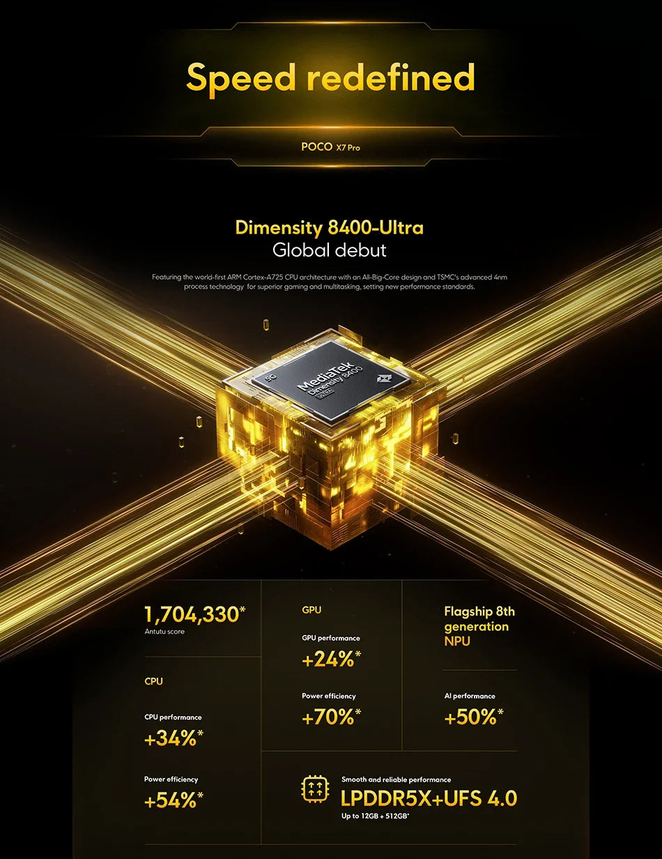 UK Version POCO X7 Pro Smartphone Dimensity Display Powered by Flagship Dimensity 8400-Ultra 6000mAh Battery 90W IP68 NFC